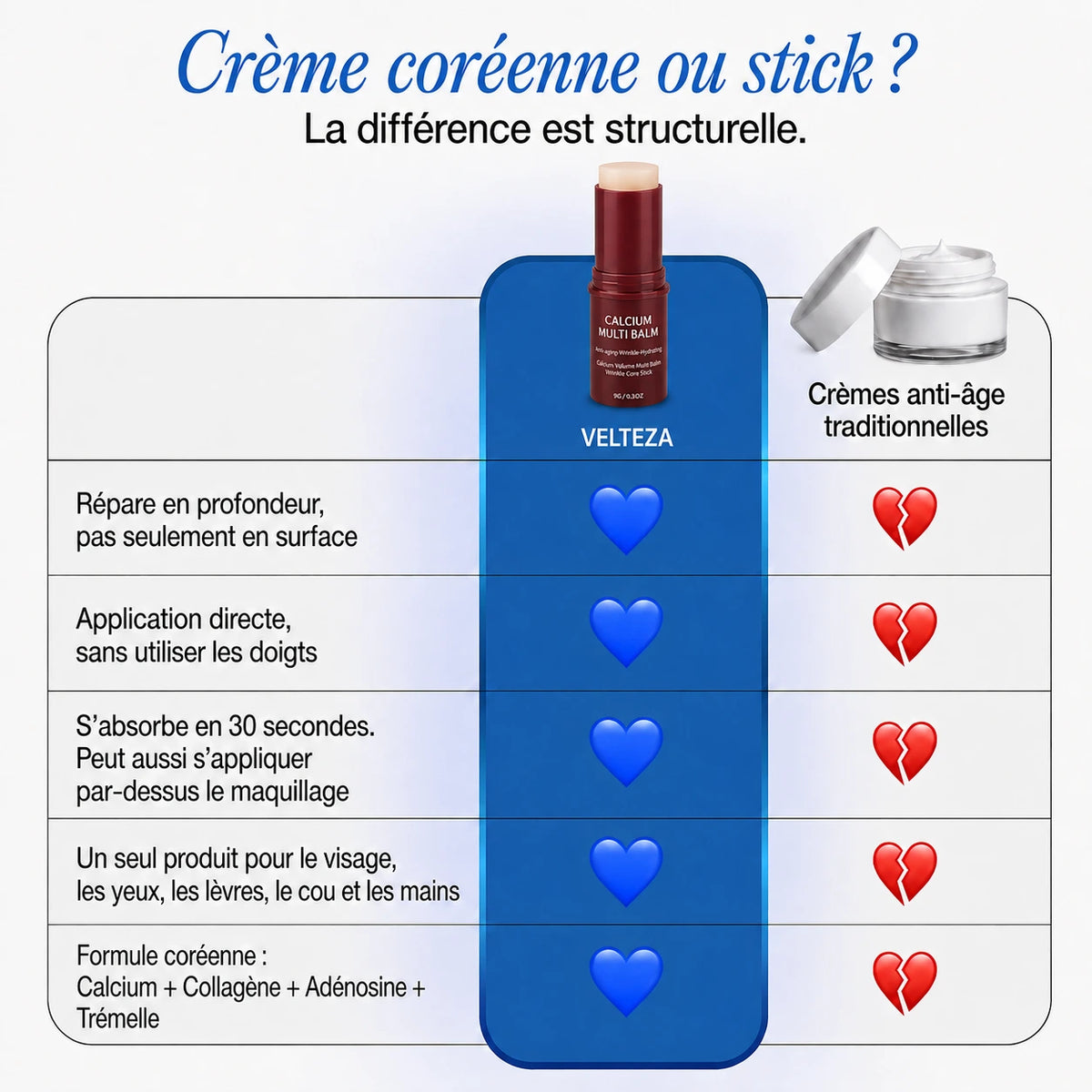 Stick Anti-Âge au Calcium et Collagène